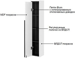 Шкаф-Пенал Roca Aneto левый белый 857431806