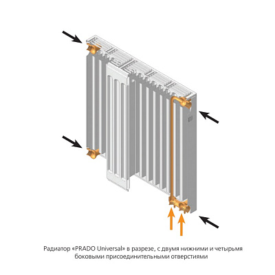 Стальной панельный радиатор отопления Prado Universal 33/300/400