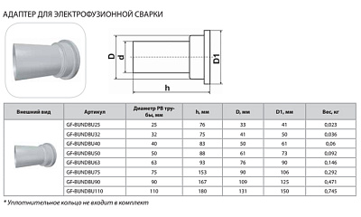 Адаптер фланцевого соединения Thermaflex для электрофузионной сварки GF-BUNDBU75