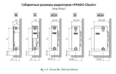 Стальной панельный радиатор отопления Prado Classic 20/300/600