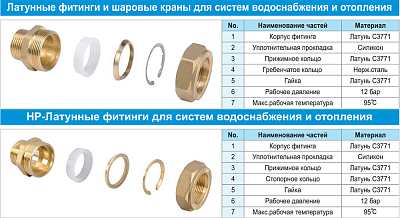 Кольцо прижимное Lavita COPPER RING 15А