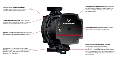 Циркуляционный насос Grundfos ALPHA1 L 32-60