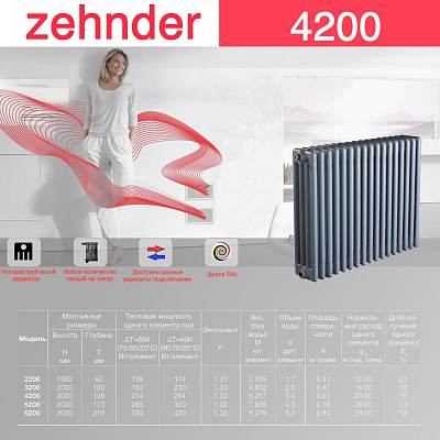 Стальной трубчатый радиатор отопления Zehnder 4200 / 1 секция
