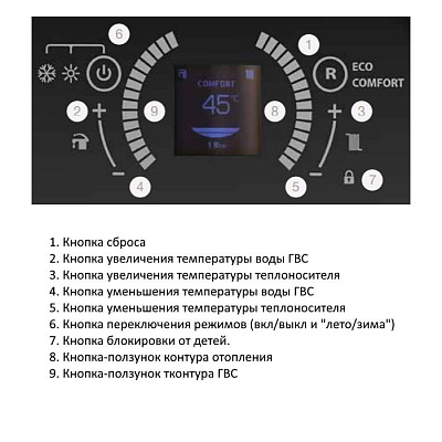 Настенный газовый конденсационный котел отопления E.C.A. CONFEO PREMIX HM 30 KW