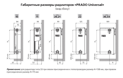 Стальной панельный радиатор отопления Prado Universal 33/300/400