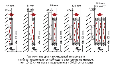 Стальной панельный радиатор отопления Rommer Compact 21/500/400