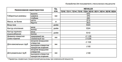 Настенный газовый двухконтурный котел отопления BaltGaz NevaLux 8216