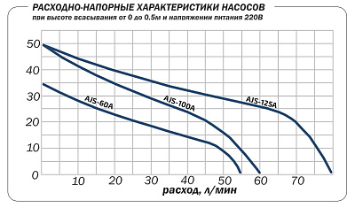Поверхностный насос Aquario AJS-60A