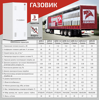 Напольный газовый котел отопления, одноконтурный Лемакс АОГВ-29 Газовик