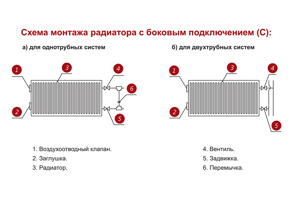 Стальной панельный радиатор отопления Лемакс С11/500/ 700