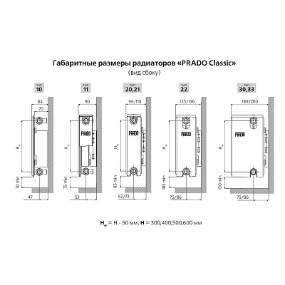 Стальной панельный радиатор отопления Prado Classic 21х400х2000