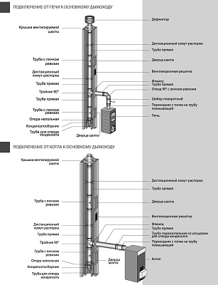 Труба Вулкан VHR d115, L = 500 мм, AISI 304 (зеркальная)