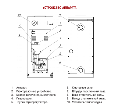 Напольный газовый котел отопления, одноконтурный Лемакс АОГВ-29 Газовик