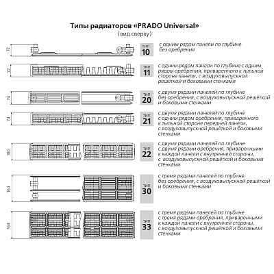 Стальной панельный радиатор отопления Prado Universal 33/300/400