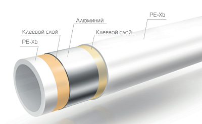 Труба Royal Thermo металлопластиковая PE-X/Al/PE-X d20x2,0 мм