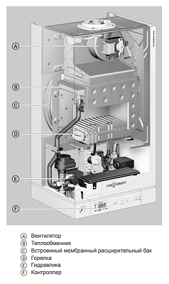 Настенный газовый двухконтурный котел отопления Viessmann Vitopend 100-W A1JB 34 кВт