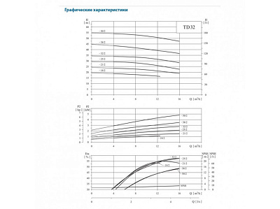 Циркуляционный насос CNP TD32-10(I)/2SWSTJ