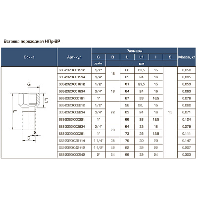 Вставка переходная Stout из нержавеющей стали 22х3/4 НПр-ВР (SSS-2023-002234)