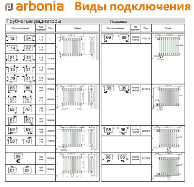 Стальной трубчатый радиатор отопления Arbonia 2019 / 1 секция