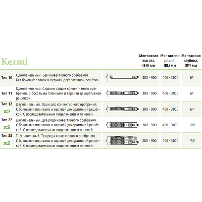 Стальной панельный радиатор отопления Kermi FTV 22/500/800