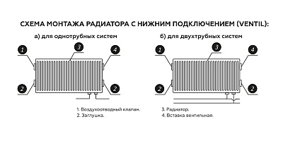 Стальной панельный радиатор отопления Royal Thermo VENTIL COMPACT VC21/300/2400