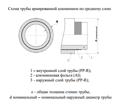 Труба полипропиленовая Valfex PP-R белая армированная ALUMINIUM SDR 6 PN25, 32х5,4