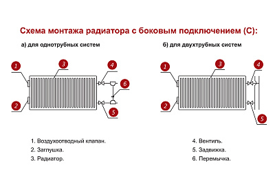 Стальной панельный радиатор отопления Лемакс С33/300/ 2000