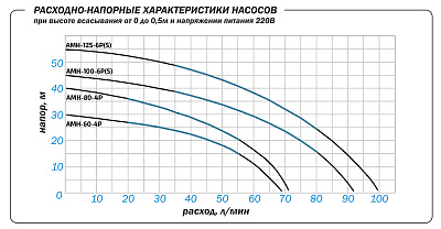 Поверхностный насос Aquario AMH-60-4P