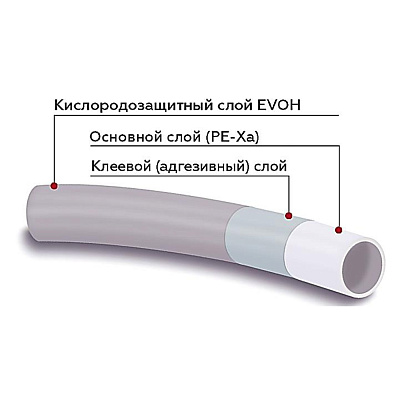 Труба из сшитого полиэтилена Rommer PE-Xa/EVOH 20 х 2.8
