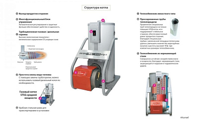 Напольный дизельный котел отопления, двухконтурный Kiturami KSO-70