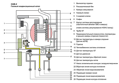 Настенный газовый конденсационный котел отопления Wolf CGB-2 14
