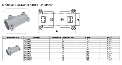 Муфта Thermaflex для электрофузионной сварки GF-EM75
