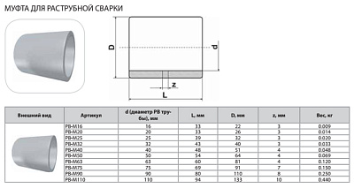 Муфта Thermaflex для раструбной сварки PB-M32