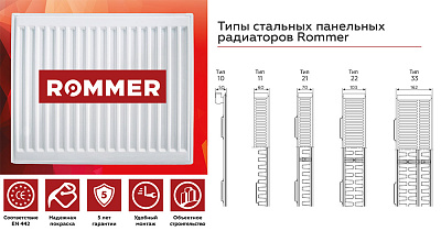 Стальной панельный радиатор отопления Rommer Compact 21/500/400